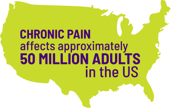 Graphic of the United States with the statement: Chronic pain affects approximately 50 million adults in the US