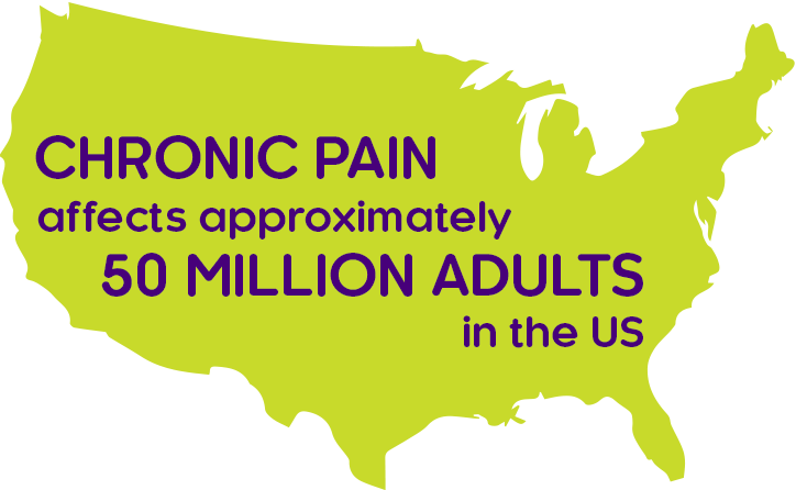 A map of the United States with the text Chronic pain affects approximately 50 million adults in the US.